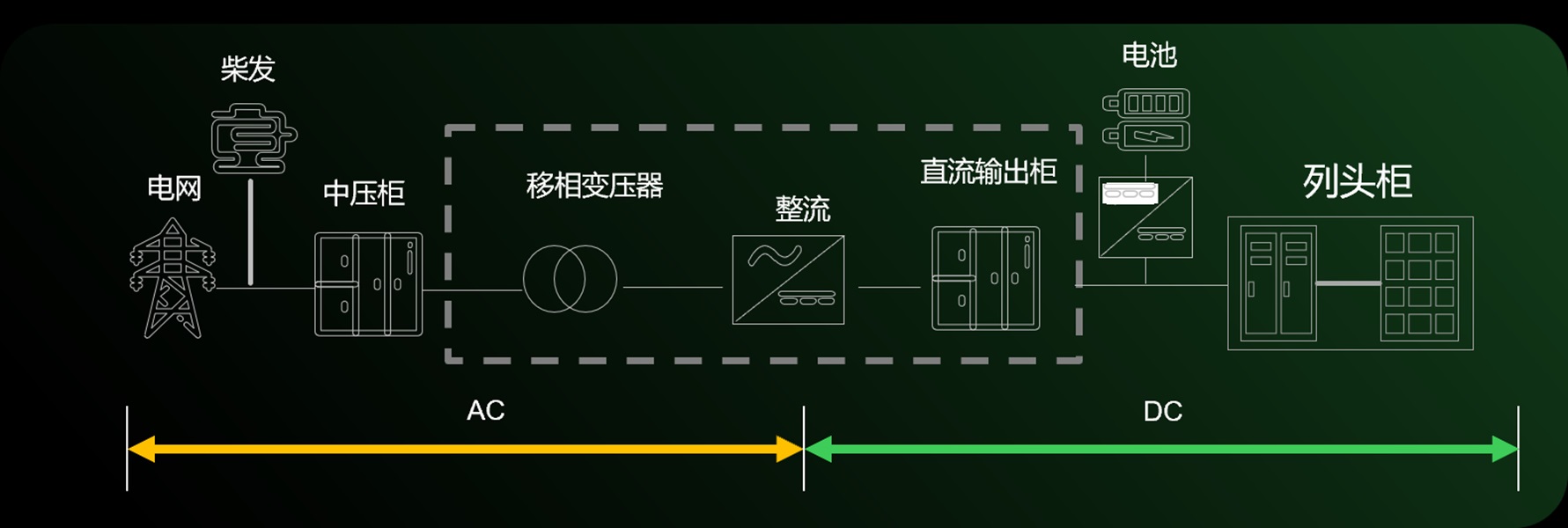 巴拿马2.0架构