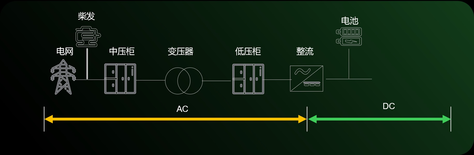 HVDC 架构图